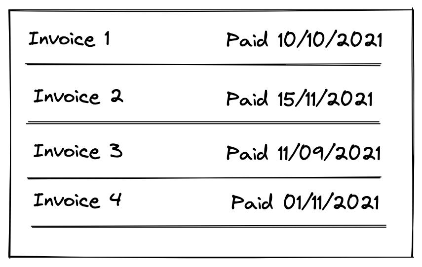 A list of invoices
